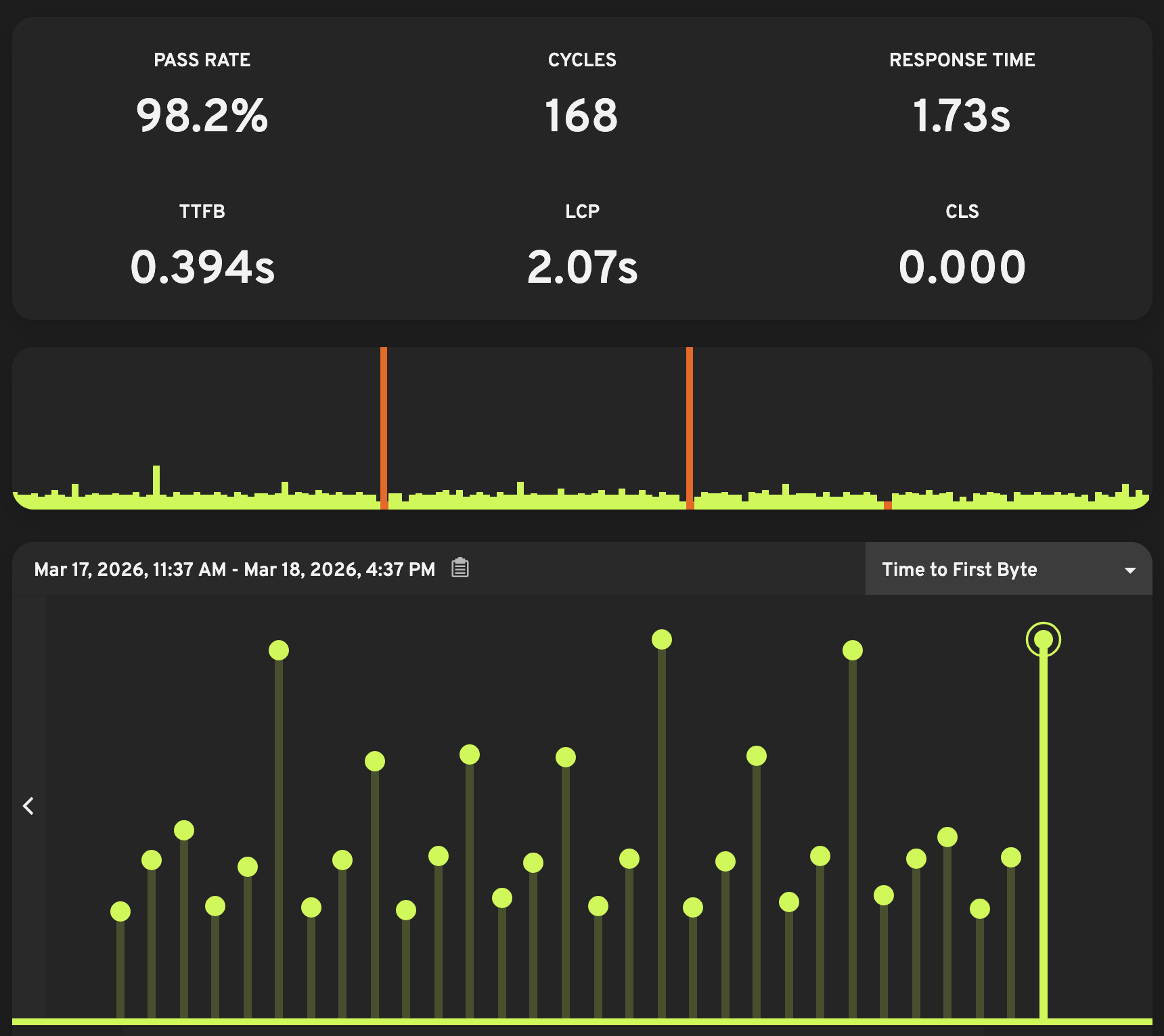 Monitor uptime & Availability