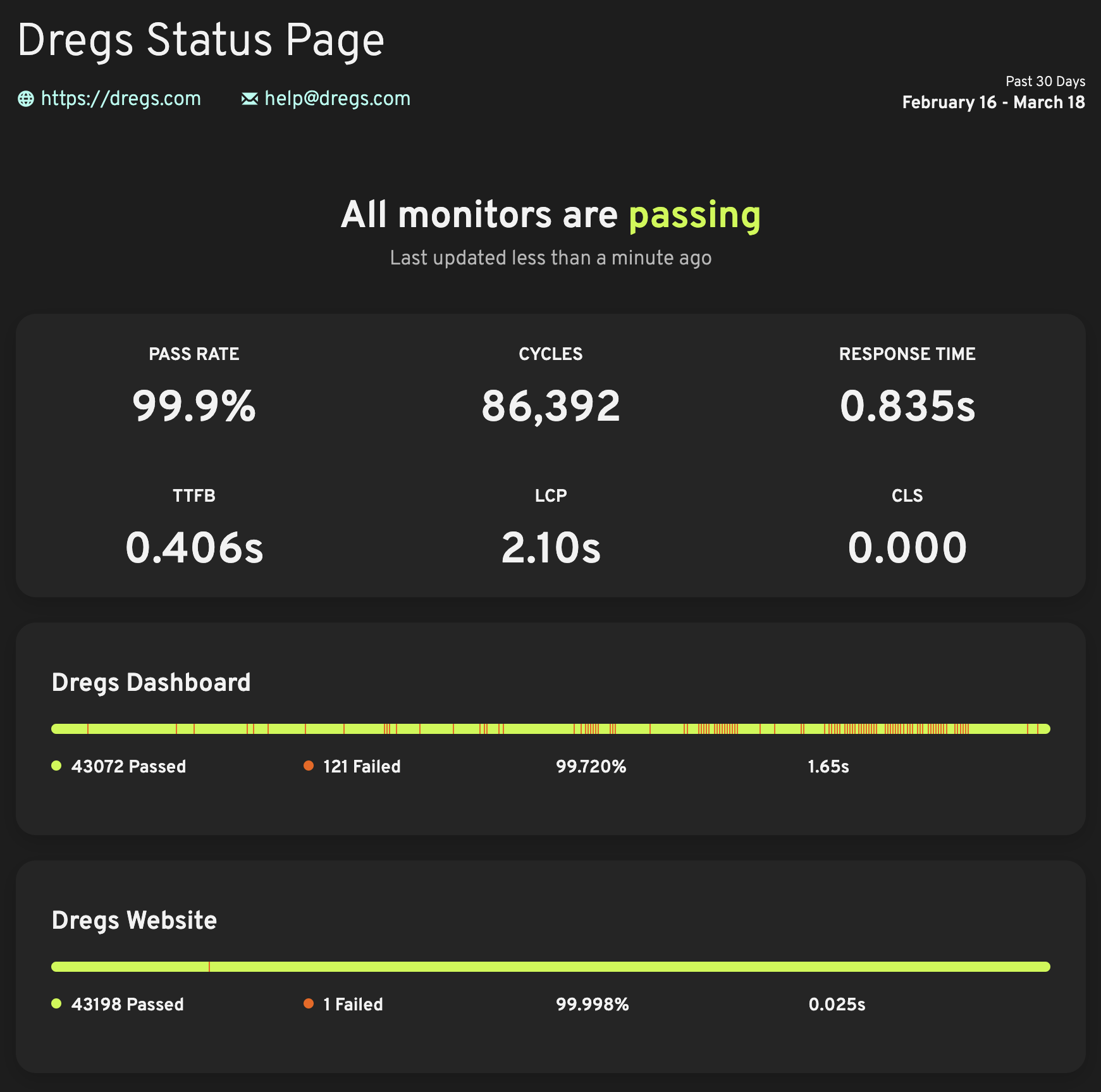 Loadster Monitoring Status Page