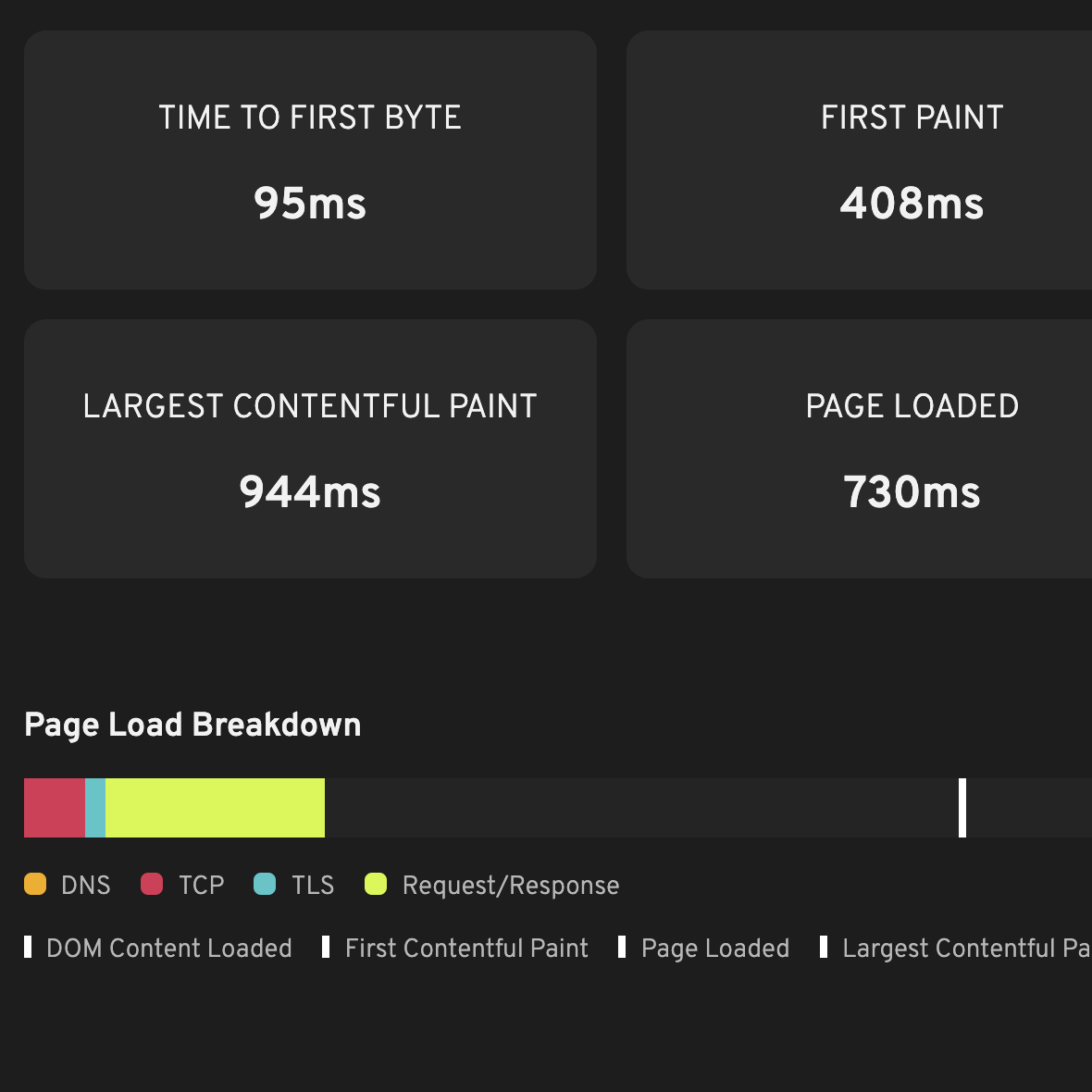 Monitor Performance & Page Timings