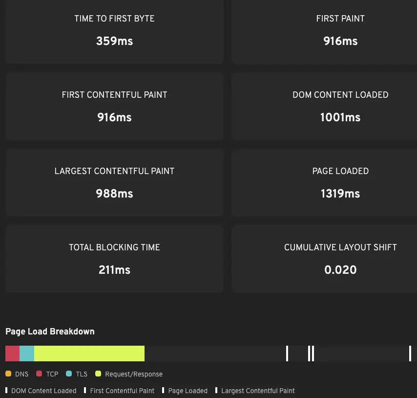 Page timings